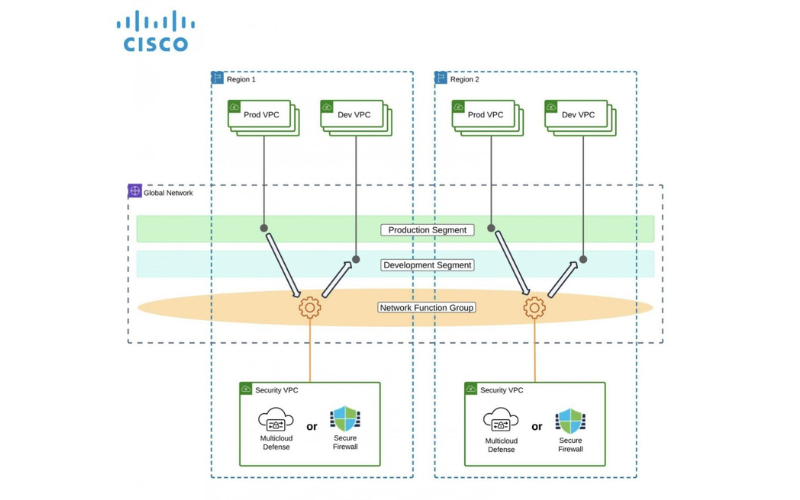 Cisco Simplifies Cloud Security with AWS Cloud WAN Service Insertion