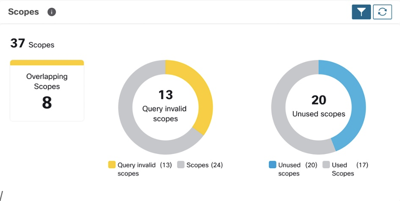 Telemetry Summary section highlighting Inventory issues for NetOps